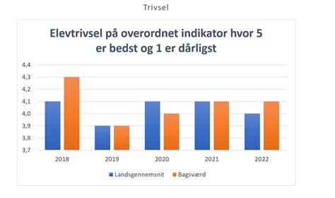 holbæk indbyggere|Statistik og nøgletal 